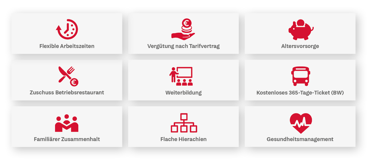 Benefits/Vorteile der SHF als Arbeitgeber
